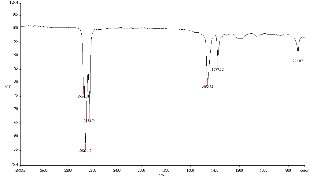 FTIR Spectrum