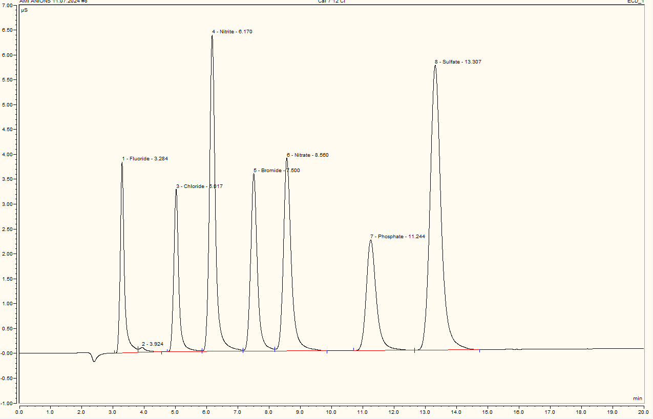 IC Chromatogram