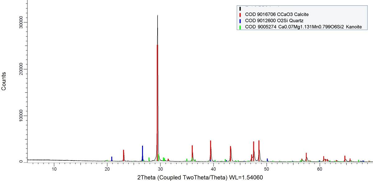 Quantified Spectra