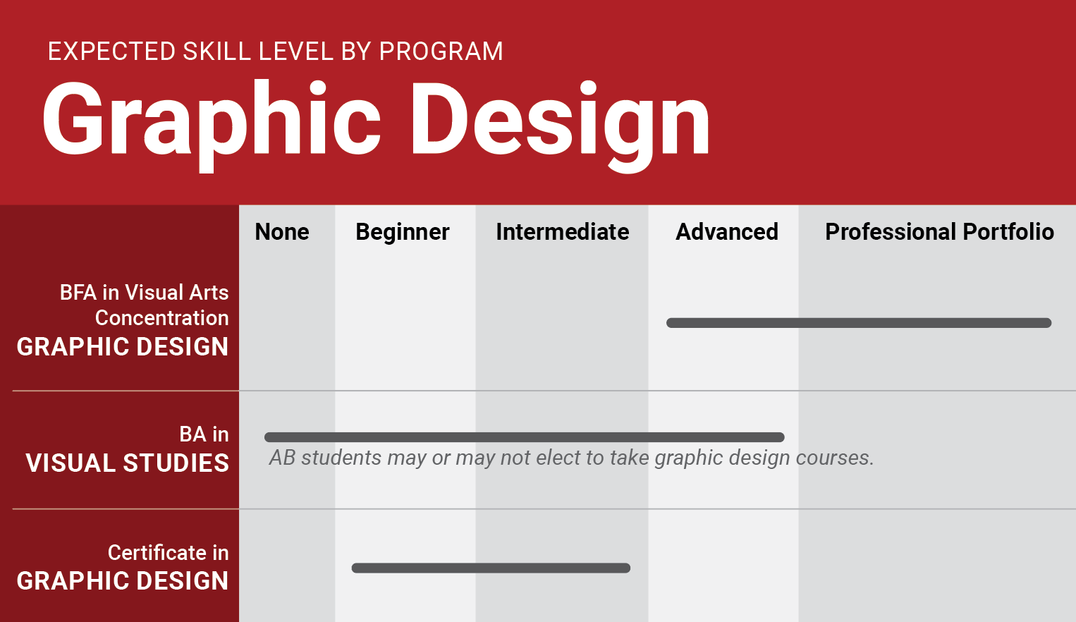 Skill level expected chart. Email kara.williamsglenn@wku.edu with questions