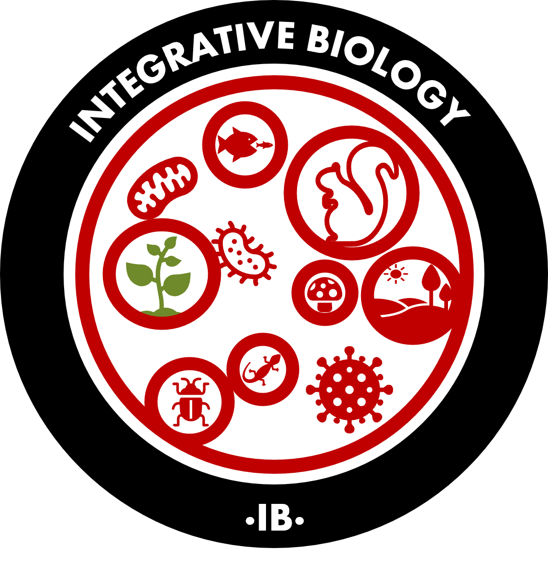 integrative biology