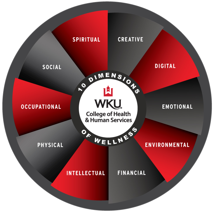 wellness_wheel