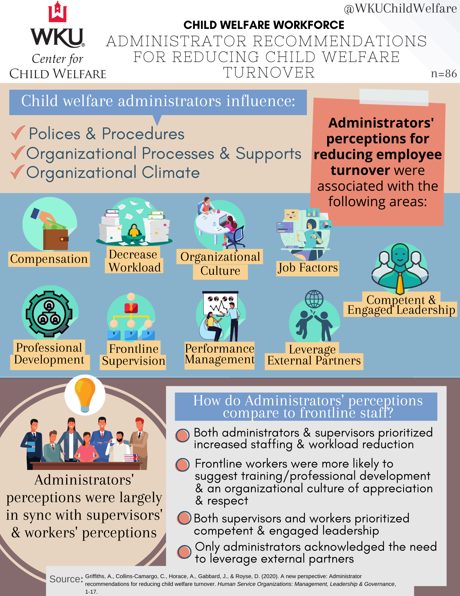 Administrator Perception Final
