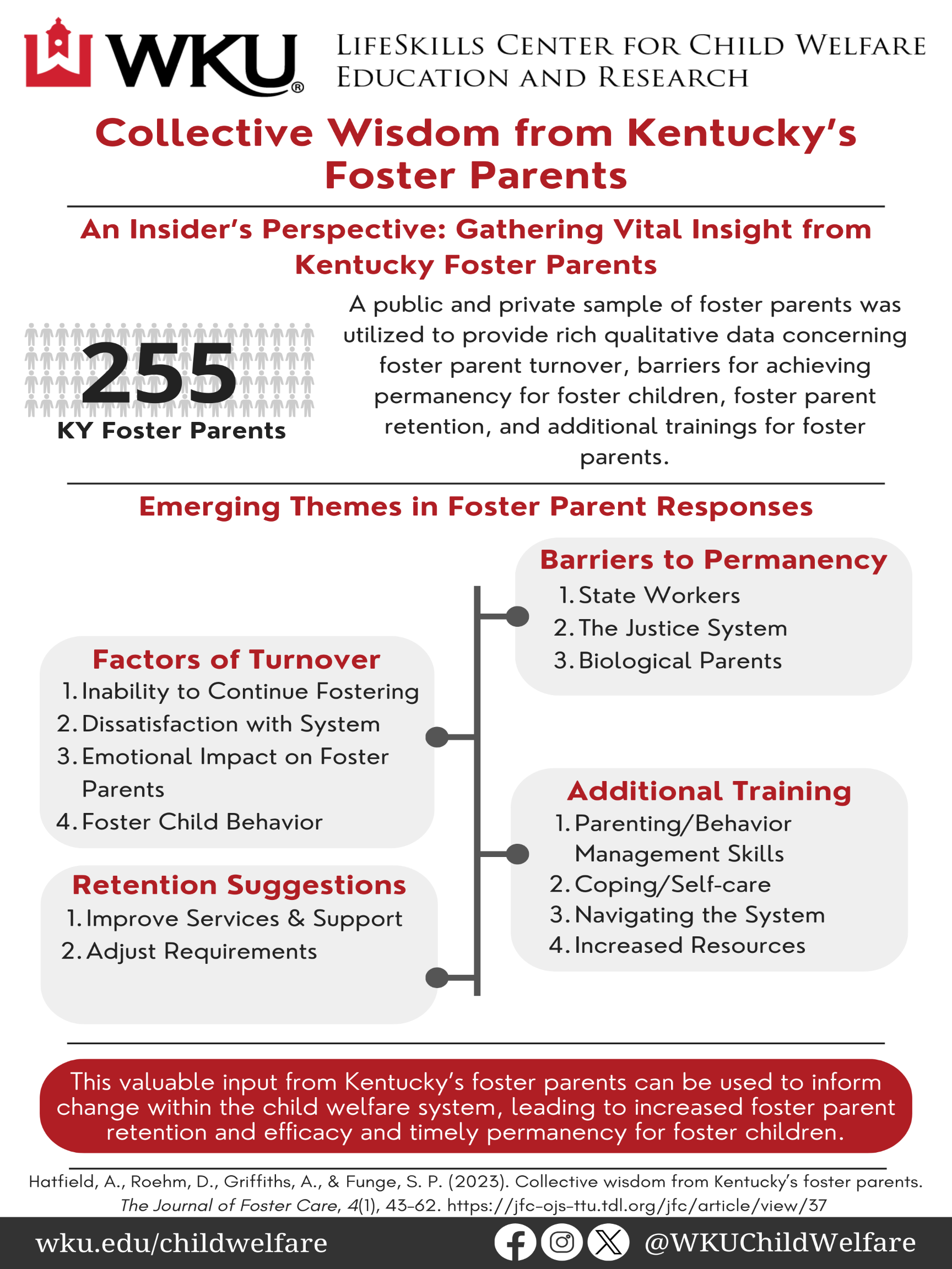 Collective Wisdom from Kentucky FP