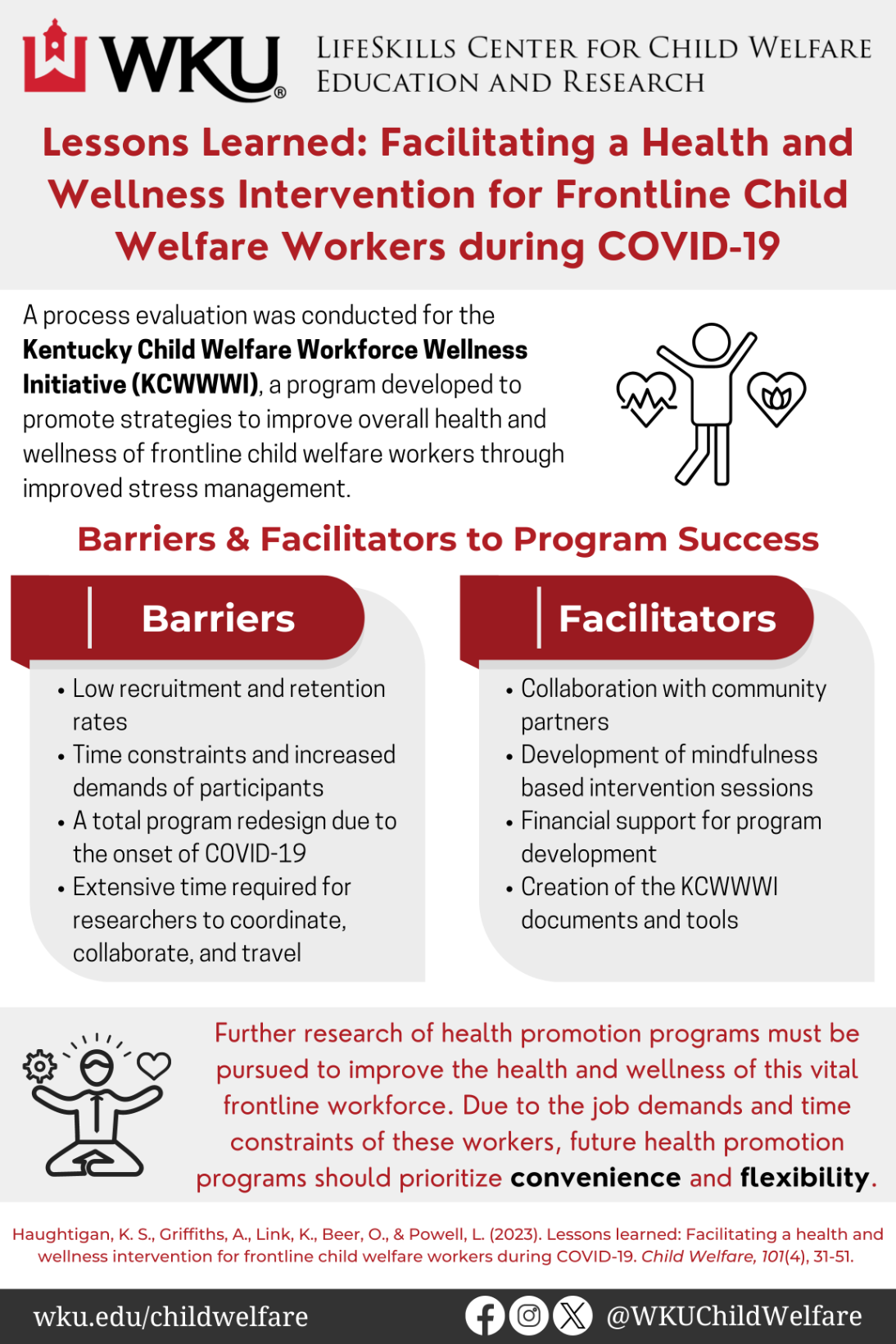 KCWWWI Lessons Learned