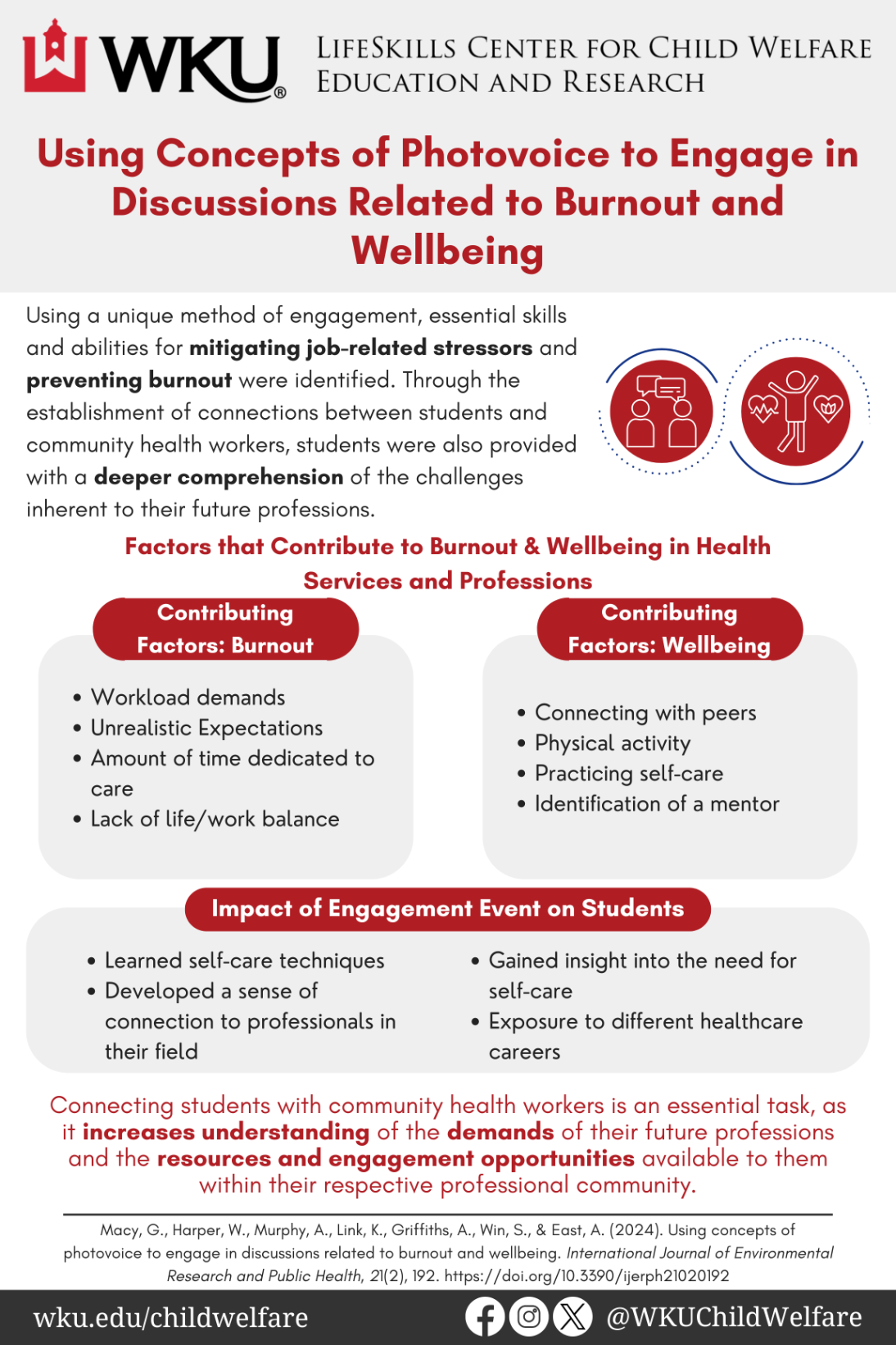 Photovoice Infographic