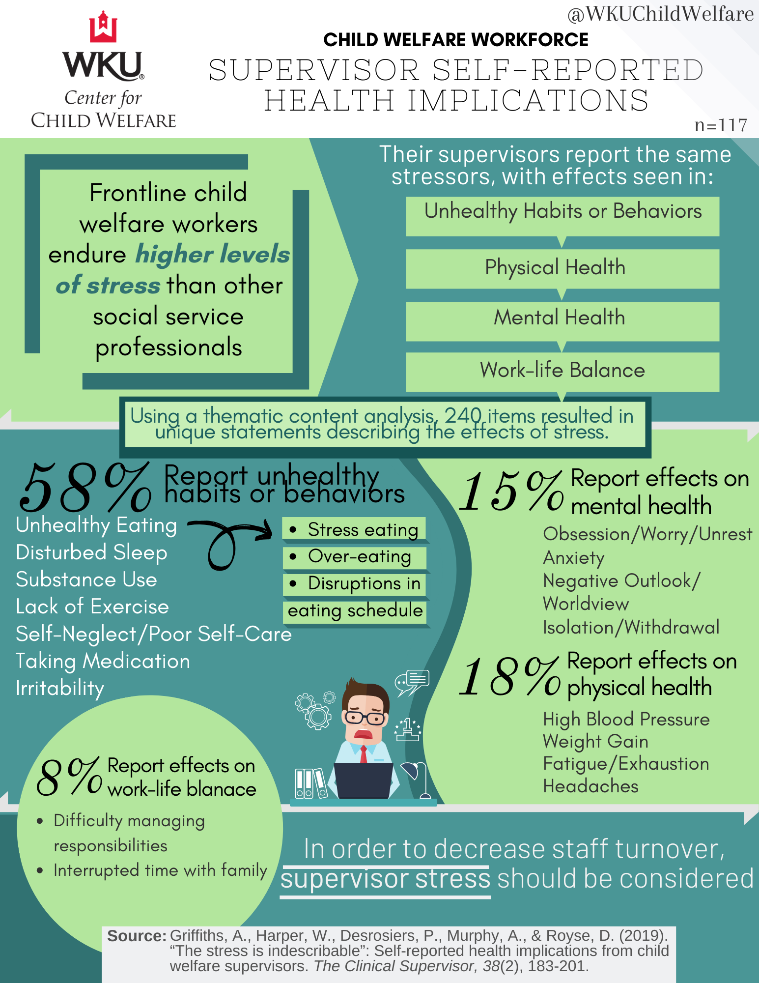 Supervisor Stress Infographic