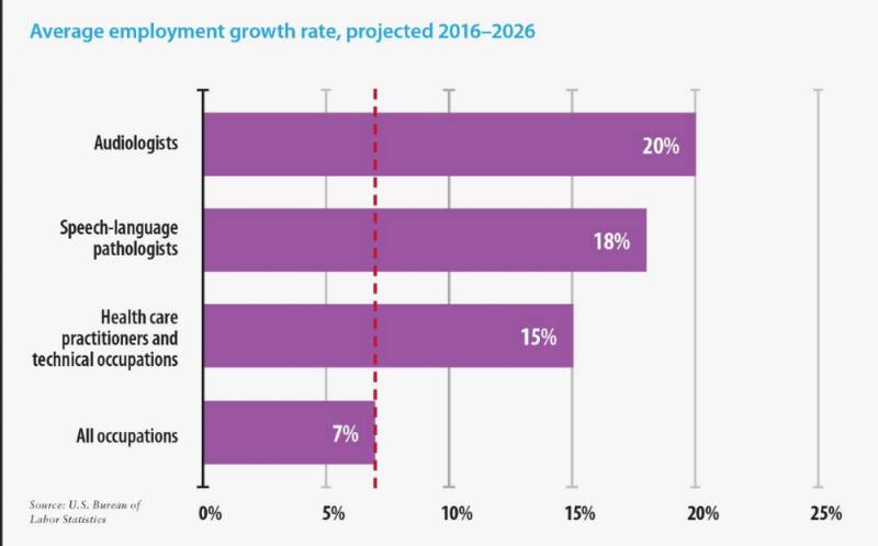 2016-2026 Job Outlook 