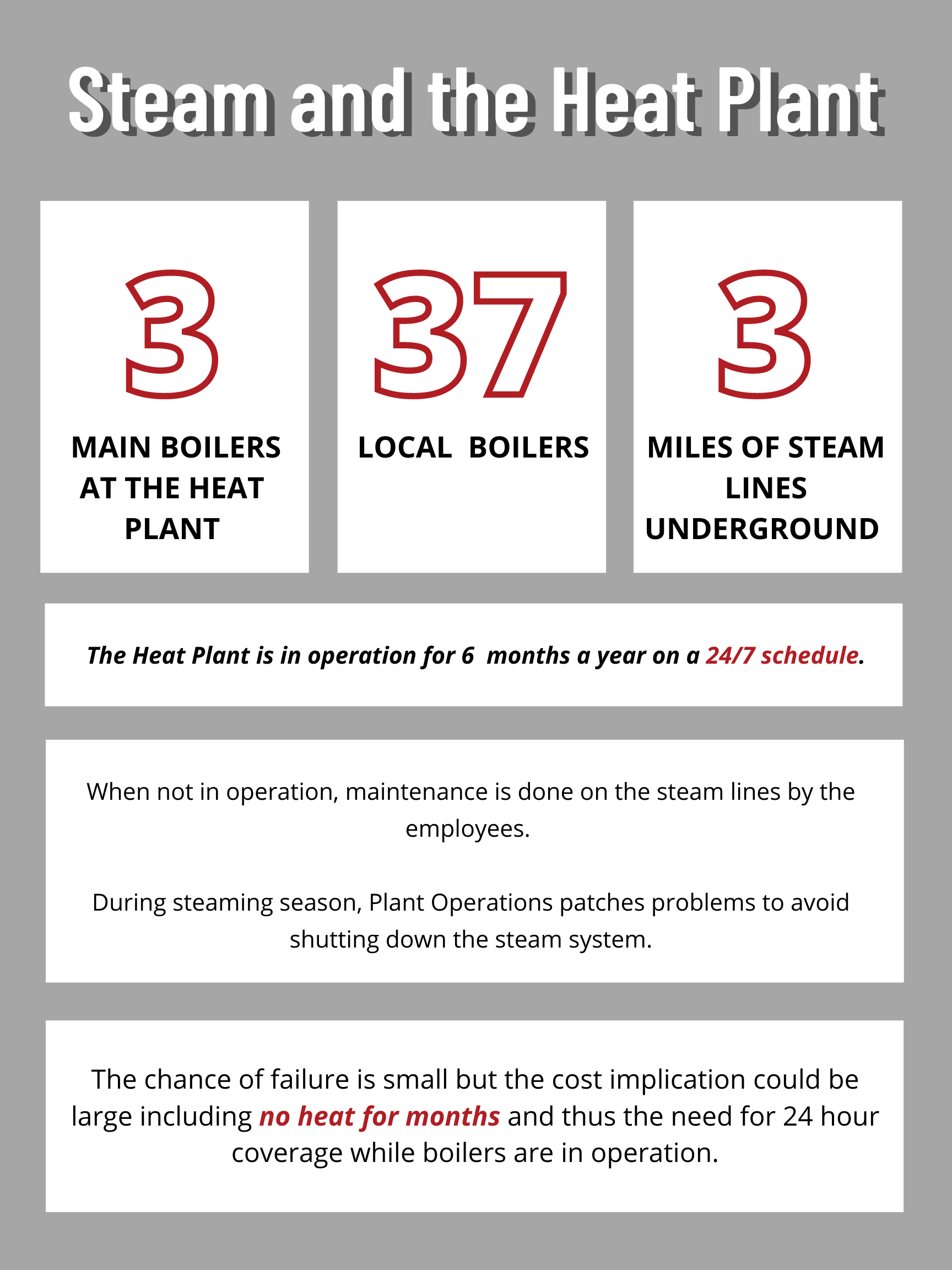 Steam and Heat Plant