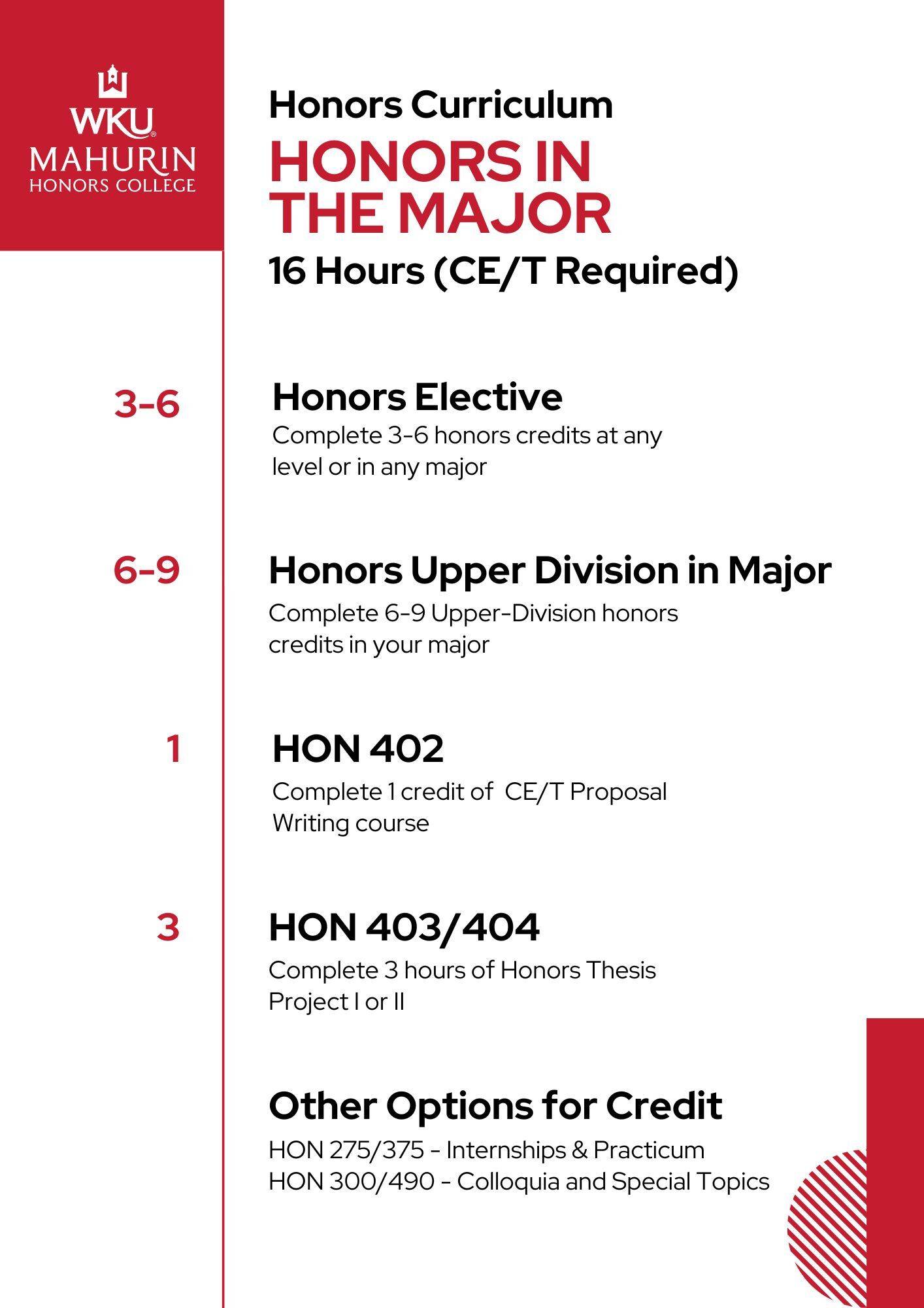 Honors in the Major Honors Curriculum Option 3