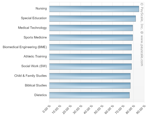 nurses change the world