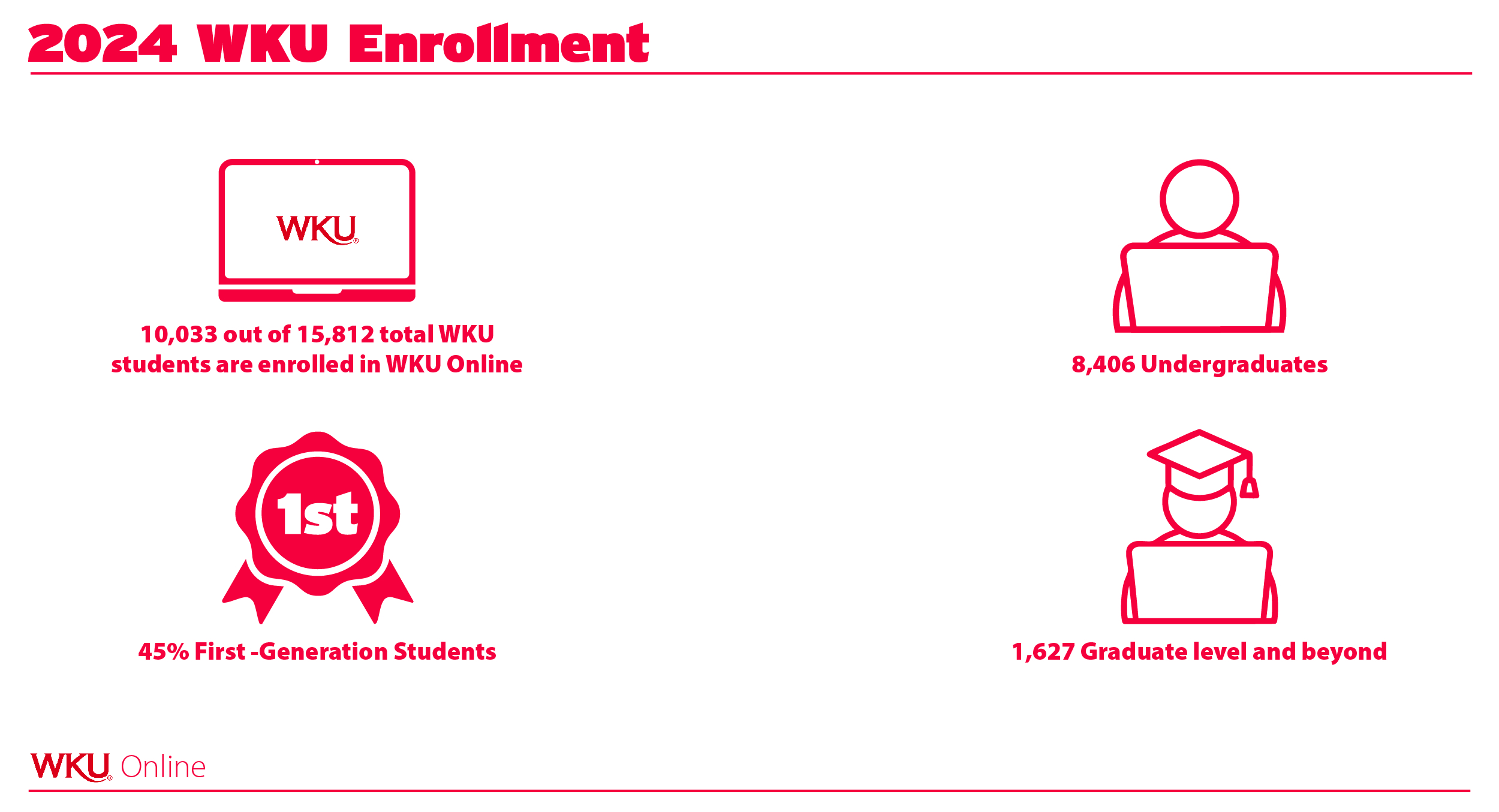Online Enrollment Info Graphic