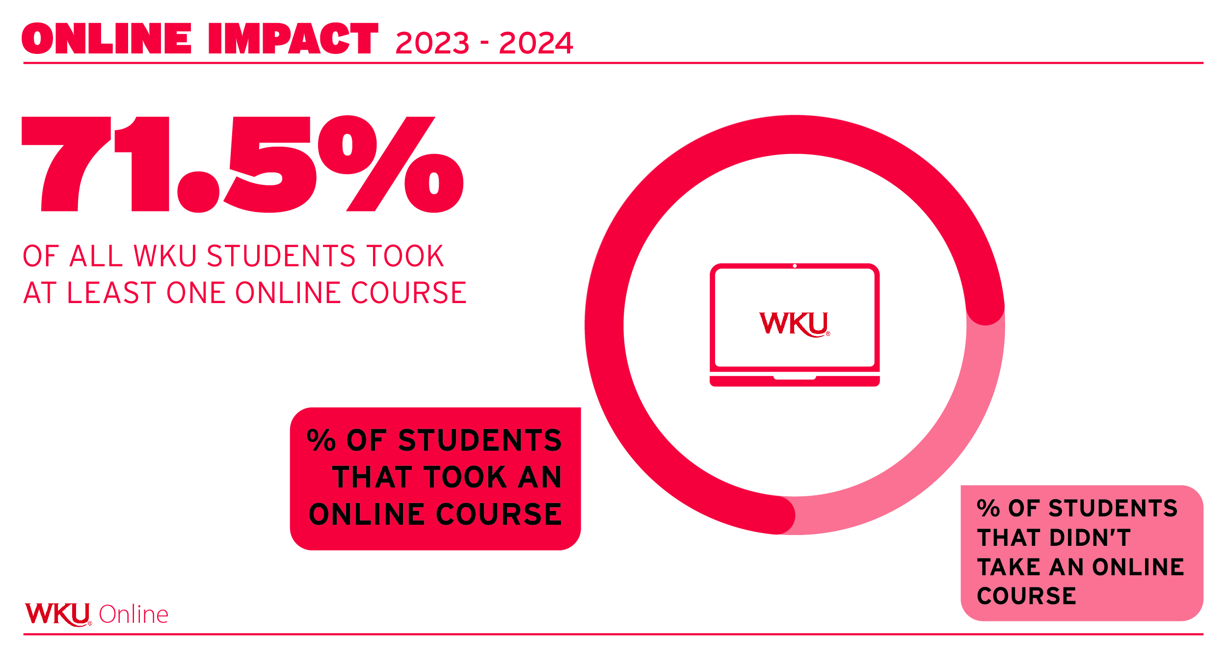 Placeholder Image 900 by 400