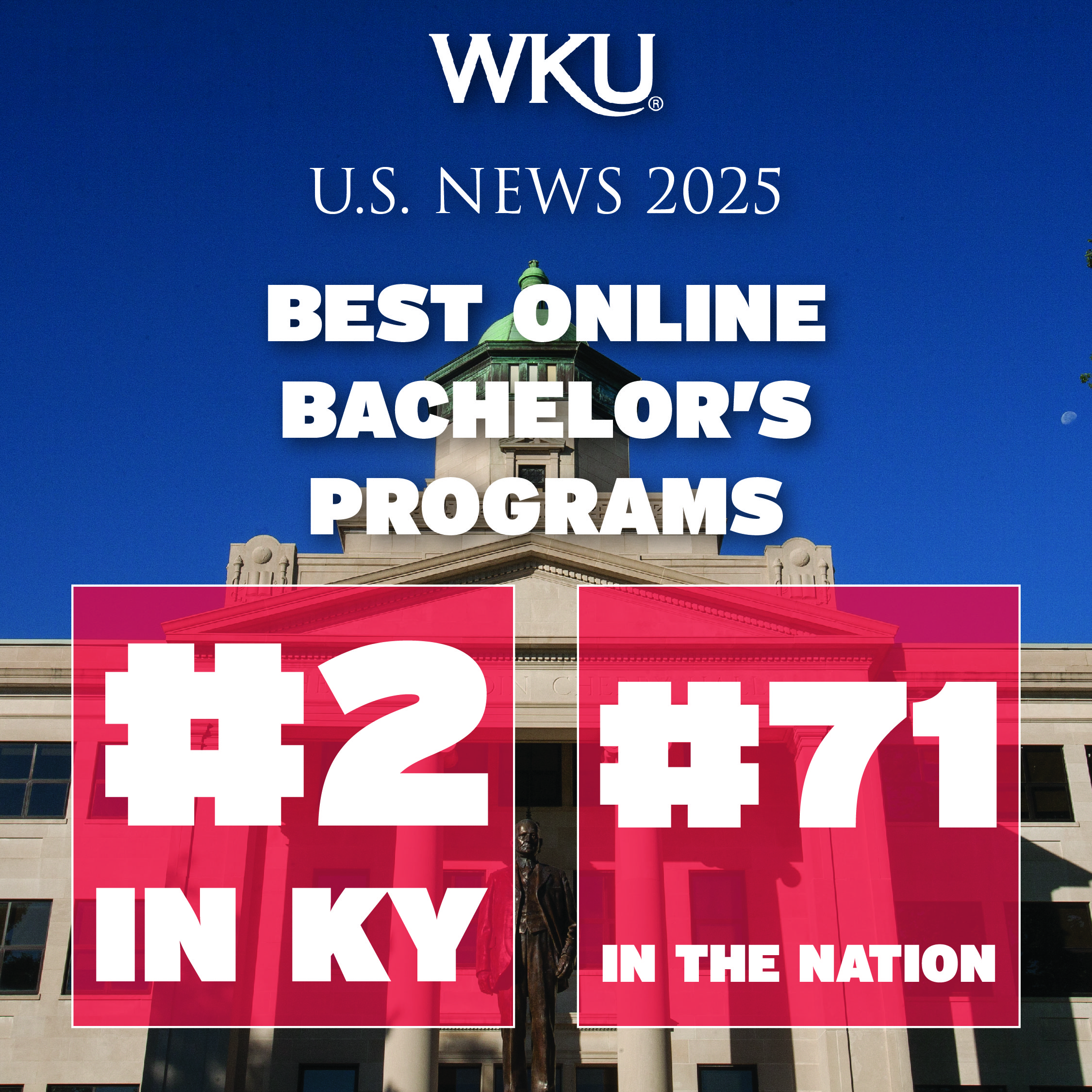 WKU Online ranking 2025