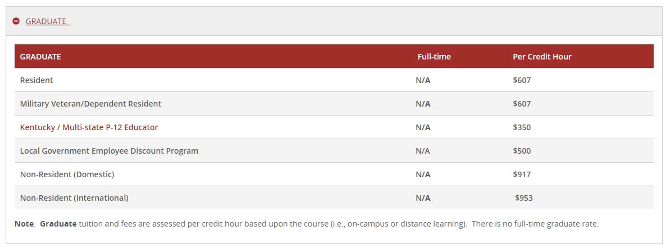 Tuition & Fees: Fall 2022/Spring 2023 Semester