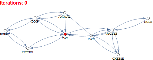 Spreading Activation Model - image by Will Walters