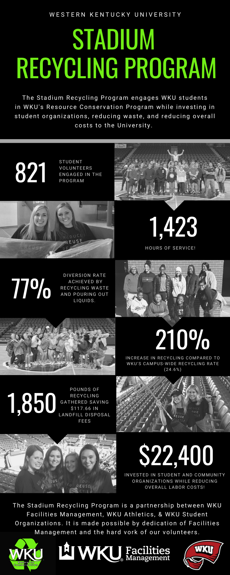 Stadium Recycling Results