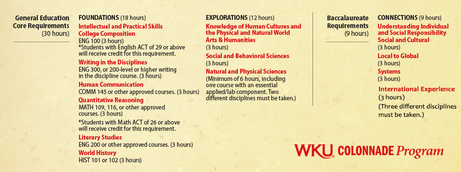 Colonnade Program Requirements
