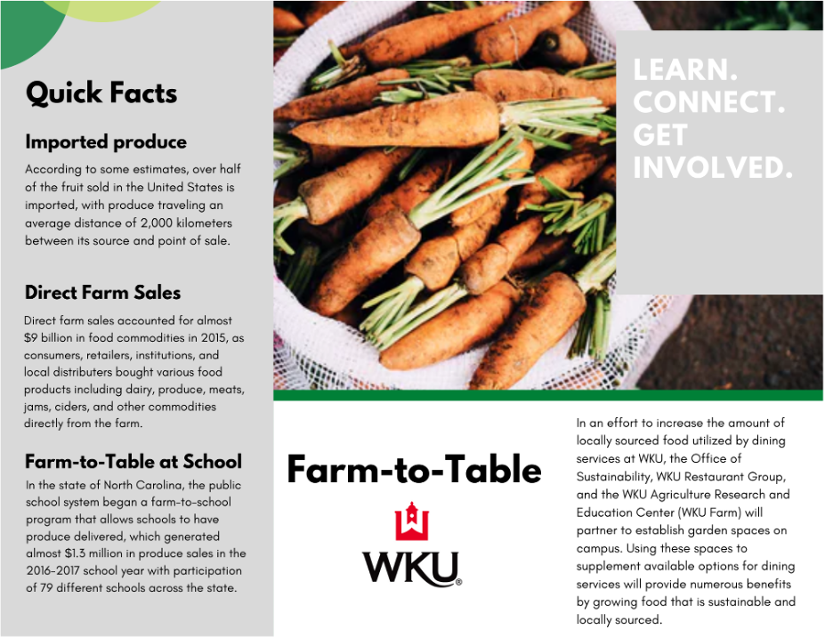 Farm to Table 1